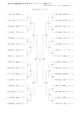 第32回北國新聞社杯争奪少年バドミントン選抜大会