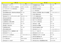 （2016.7月末現在 1267社）（PDF：277KB）