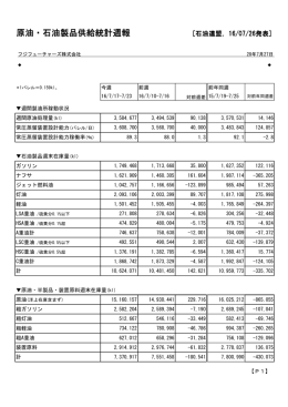 原油・石油製品供給統計週報