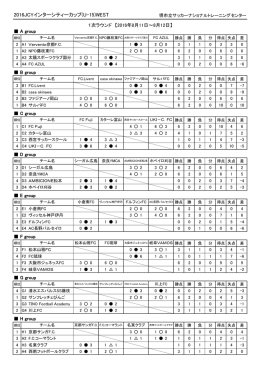 2016JCYインターシティーカップ(U
