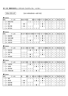 グループリーグ表（pdf） - FOOTBALLERS.JP
