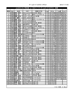 チームロード（Aクラス） - 2016/7/16-17 ふじのくにカップ 第2戦 ふじの