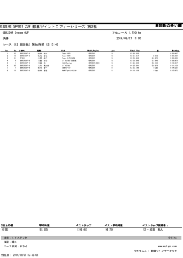 周回数の多い順 RIDING SPORT CUP 鈴鹿ツイントロフィーシリーズ 第3戦