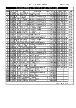 チームロード（Bクラス）