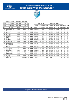 第4回Sailors for the Sea CUP