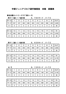競技距離表 - CGA 中部ゴルフ連盟