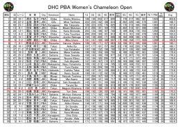 DHC PBA Women`s Chameleon Open