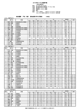確定成績 (10) - 愛知県アーチェリー協会