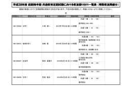 平成28年度 前期後半期 共通教育定期試験における教室振り分け一覧表