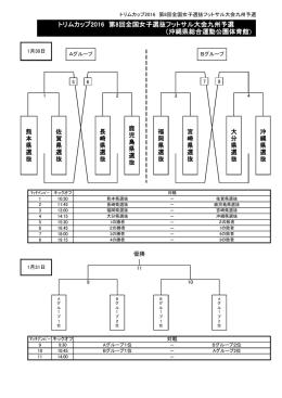 トリムカップ2016 第8回全国女子選抜フットサル大会九州予選 （沖縄県