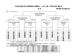 日本少年野球東日本報知オールスター戦組合せ