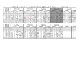 平成28年度 U-12サッカーリーグ（in高知県）中央支部 北部ブロックﾘｰｸﾞ