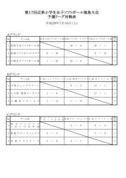 第17回近県小学生女子ソフトボール徳島大会 予選リーグ対戦表