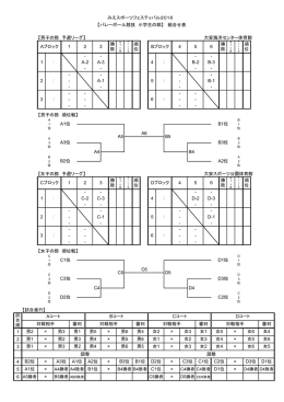 【男子の部 予選リーグ】 大安海洋センター体育館 【男子の部 順位戦