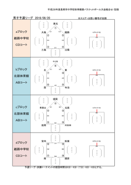 組合せ - 長岡市バスケットボール協会