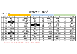 第3回サマーカップ