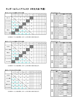 ｷﾝﾀﾞｰ＆ｼﾞｭﾆｱ対戦表(3年生)