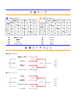 決 勝 ト ー ナ メ ン ト 予 選 リ ー グ