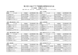予選パート別対戦表