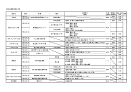 部活名 期日 会場 種目 対戦相手 （時間） 引率 生徒数 開会式 （開始式