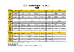 【2016 summer FC古河 FS U