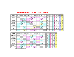 2016年度女子O30フットサルリーグ 対戦表