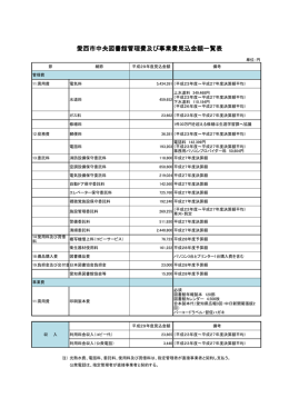 愛西市中央図書館管理費及 愛西市中央図書館管理費及び事業費見込