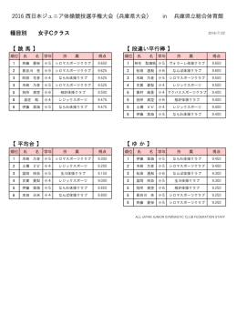 種  別 Cクラス 【 ゆ か 】 【 平均台 】 2016 本ジュニア体操競技選  権  会
