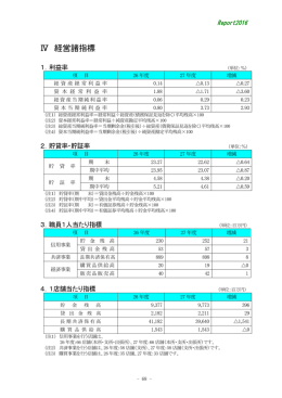 Ⅳ 経営諸指標