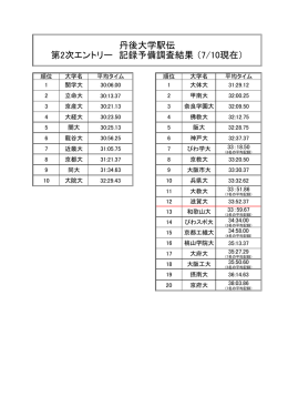 第二次エントリー大学タイム平均