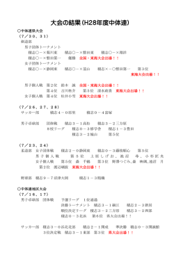 大会の結果（H28年度中体連）