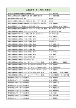 伝達表彰者一覧 - 小禄高等学校
