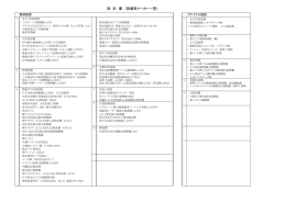 設 計 書 （設備等メーカー一覧）
