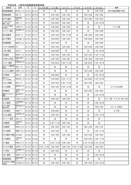 平成28年 八尾市内保険薬局夏期休暇