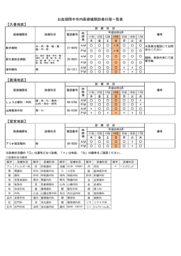 【久喜地区】 【菖蒲地区】 【鷲宮地区】 お盆期間中市内医療機関診療日程