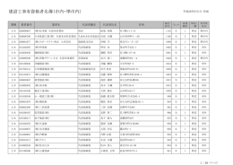 市内・準市内