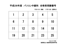 平成28年度 パソコン中級科 合格者受験番号