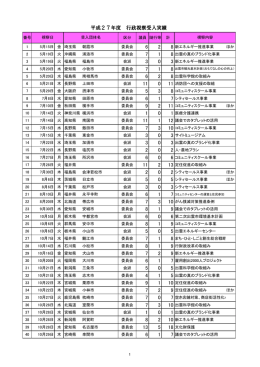 番号 区分 議員 随行等 計 1 5月15日 金 埼玉県 朝霞市 委員会