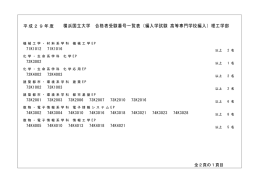横浜国立大学 合格者受験番号一覧表（編入学試験 高等専門学校編入