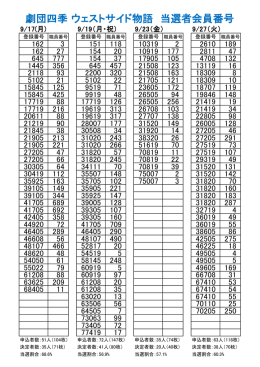 劇団四季 ウェストサイド物語 当選者会員番号
