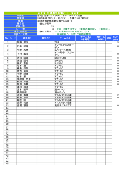 沼津ジュニアフューチャーズエントリー状況