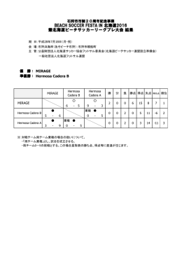 結果 - 北海道サッカー協会