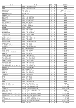 品 名 規 格 個数 単位 設置箇所 両袖机 プラス LX－147D－43 2 台