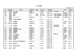 求人情報