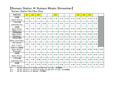 Numazu Station &hArr; Numazu Minato Shinsenkan