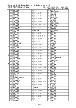 得点詳細 - 千葉県高等学校体育連盟バドミントン専門部