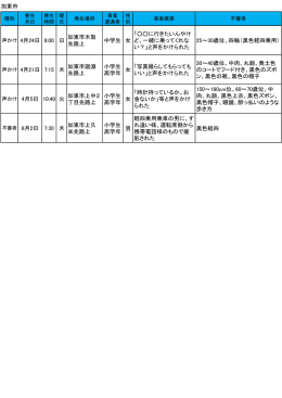 加東市 声かけ 4月24日 8:00 日 加東市木梨 先路上 中学生 女 「    に