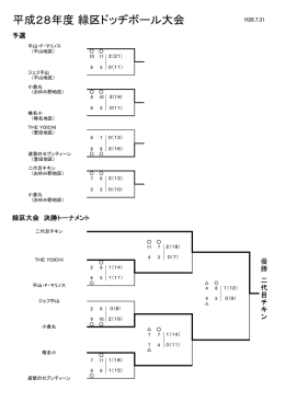 大会の結果を掲載しました。