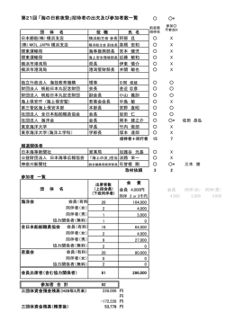 第21回前夜祭計画・収支