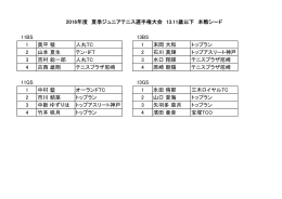 11BS 13BS 1 奥平 稜 人丸TC 1 末岡 大和 トップラン 2 山本 夏生 テン